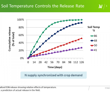 ESN-release-at-4-temps-F