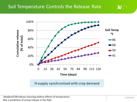 ESN-release-at-4-temps-F